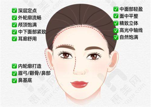 合肥口碑好的整形医院