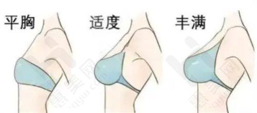 合肥华美整形医院口碑