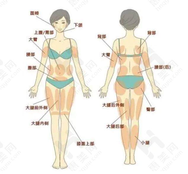 北京嘉禾医疗美容医院