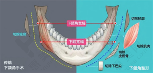 北京嘉禾医疗美容医院医生​