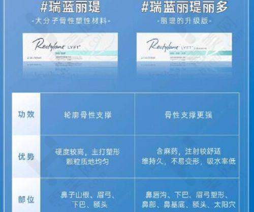 植发前后的注意事项