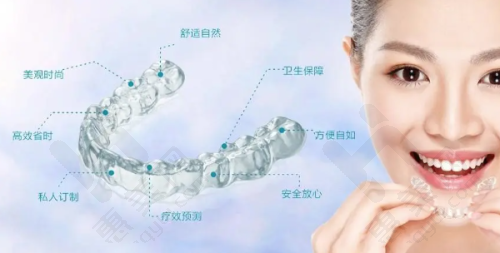 不同正畸方案的适用人群