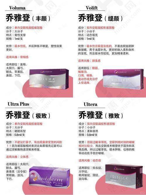 设备支持:助力精细诊疗