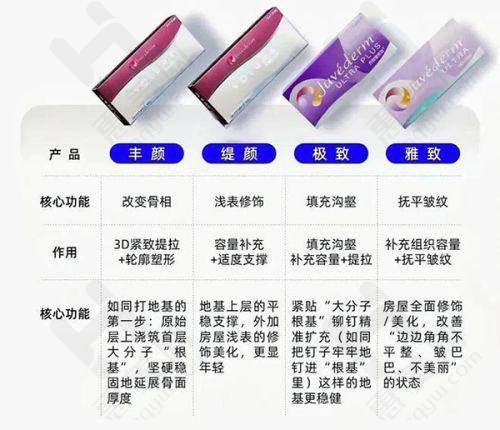 门诊部性价比分析