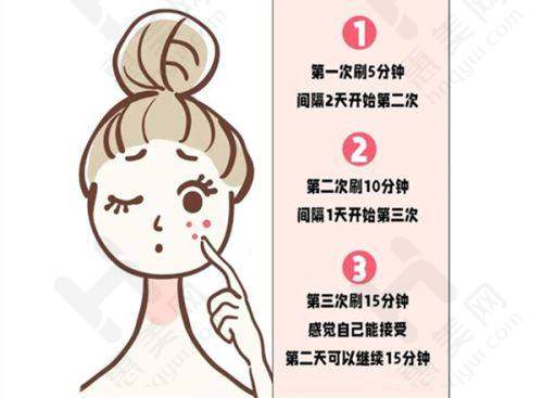 微创技术与快速修复