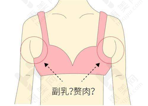 张贺医生与他的人中整形服务
