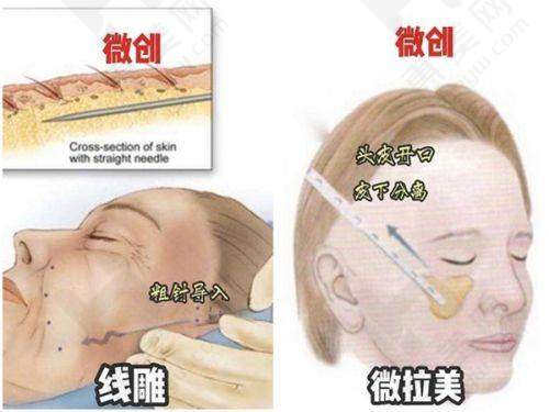 与其他医院对比