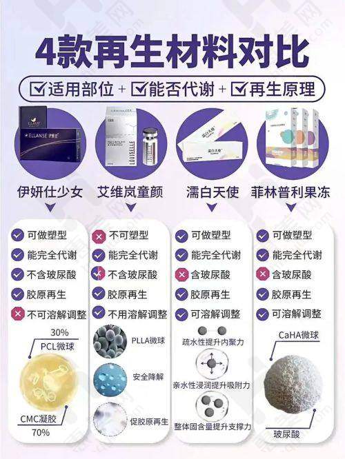 口腔项目