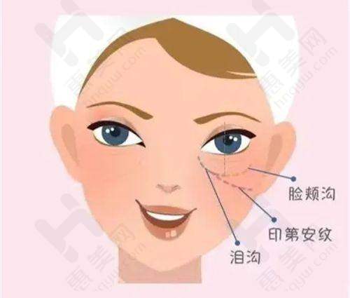 硬件设施与环境