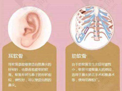 门诊部的优势与发展