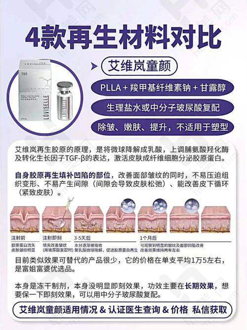 艾莉薇玻尿酸的版本分类