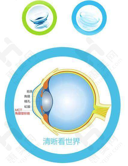 全视线系列：升级变色技术
