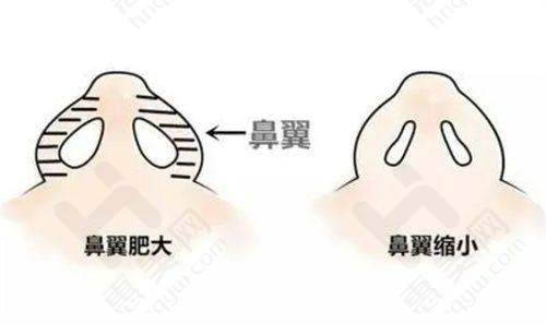 就诊建议:合理选择更效率高