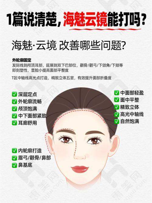 广东广州美莱医美医院医生