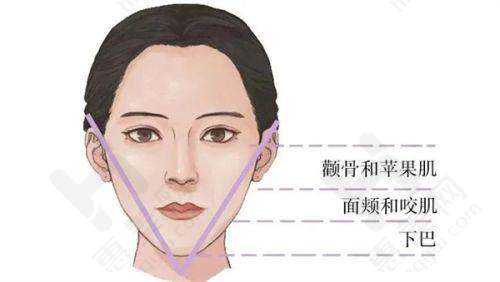 江苏扬州治疗皮肤病较好的医院:经验多