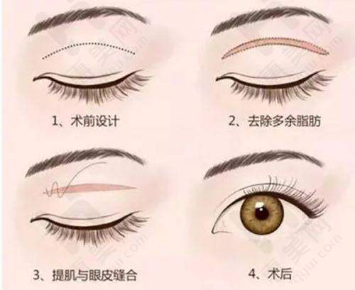 扬州正规的皮肤病医院:值得信赖
