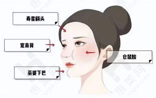 潍坊市妇幼保健院皮肤科针对性强