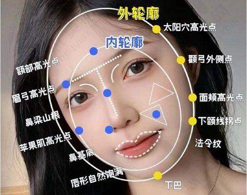 服务成果与客户群体