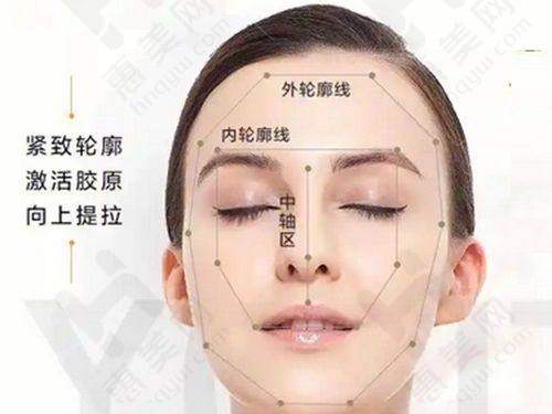 两家整形机构对比