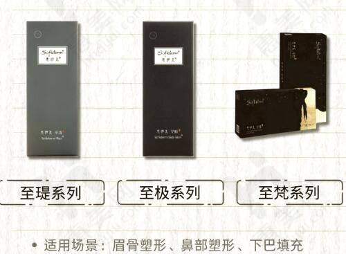医美行业背景与动态