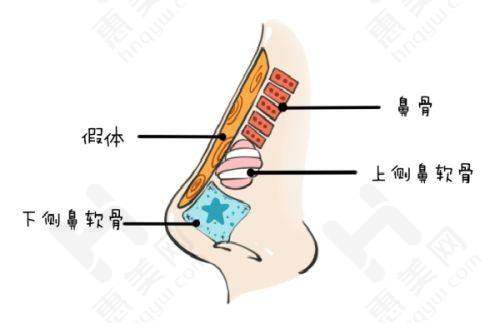 与其他医院对比