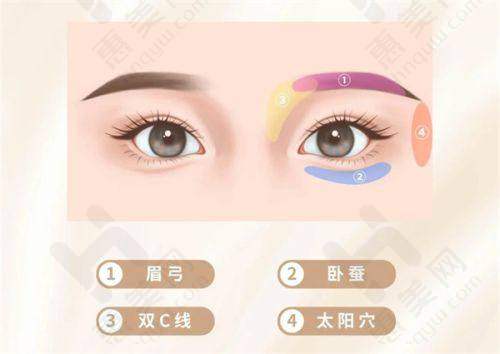 医生团队介绍