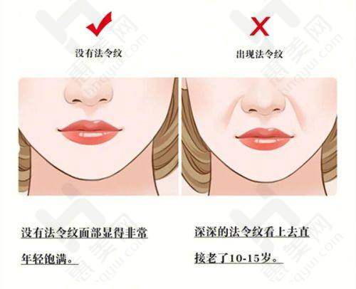 综合判断是否值得去