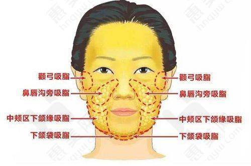 其他优质皮肤科医生