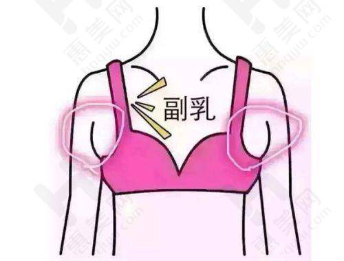 其他医院皮肤科医生