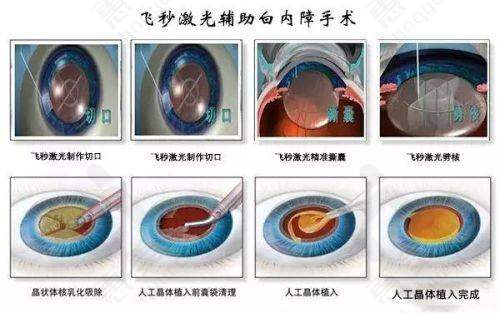 成都西 南中医院皮肤科