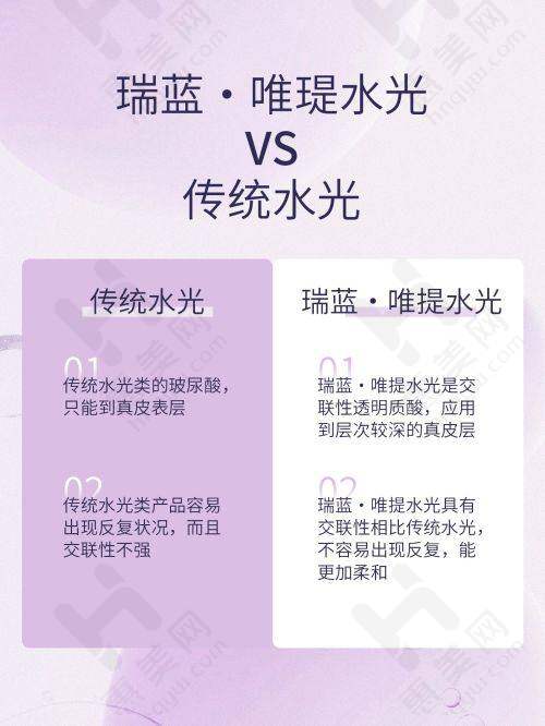 不同医院适合不同皮肤问题