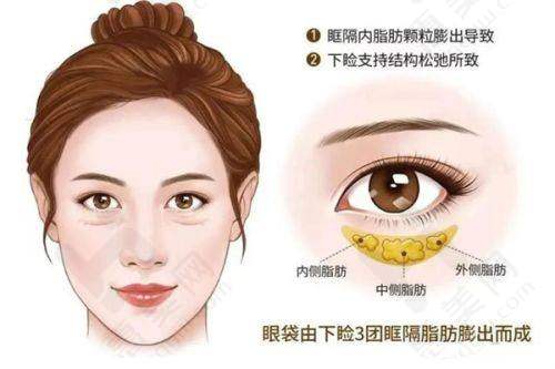 感染性皮肤病诊疗