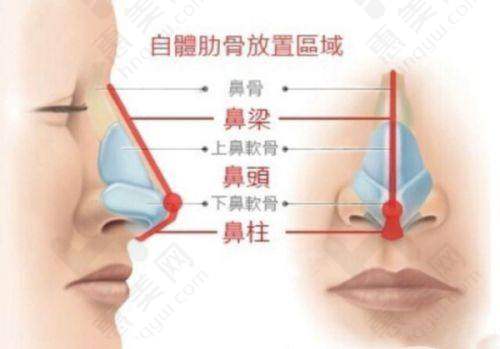 天津市中 医 药研究院附属医院皮肤科医生特色