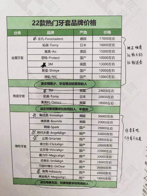 诊疗项目特别周全