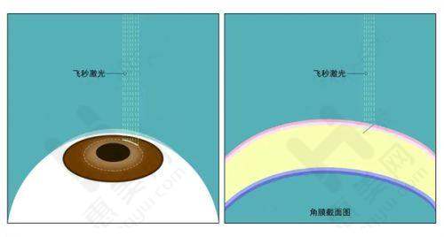医生团队经验多