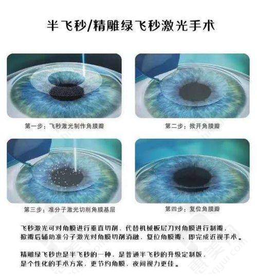 预约挂号便捷效率高