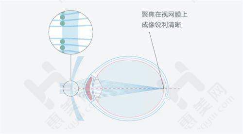 患者关怀特别贴心