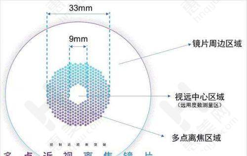 地理位置便利优越