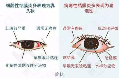 周边配套较完善
