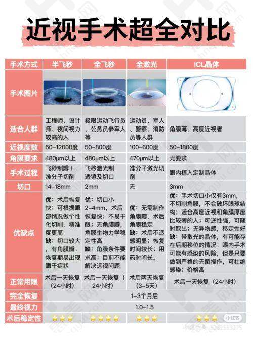 病例分享见证成效