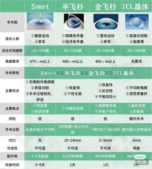擅长项目多样