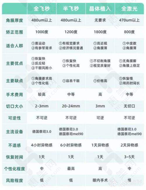 顾客口碑一致好评