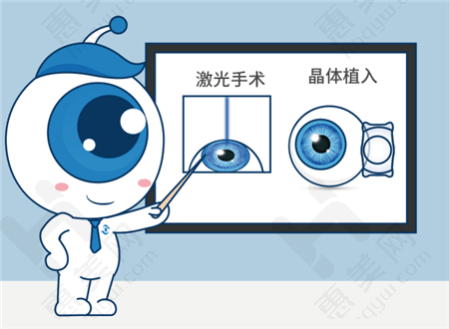 医疗水平有保护