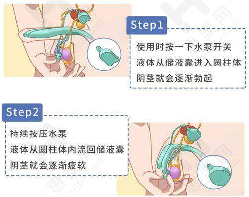 医生团队实力强劲