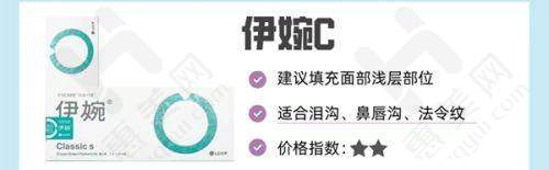肉毒素注射除皱适应症