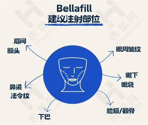 医院整形项目丰富多样