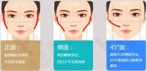 专精医生团队保驾护航