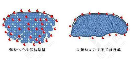 吸脂技术精良效率高