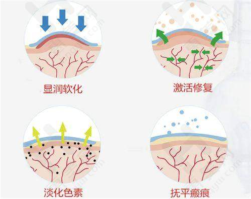 医院优势显著突出