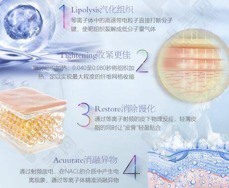梧州双眼皮手术价格参考